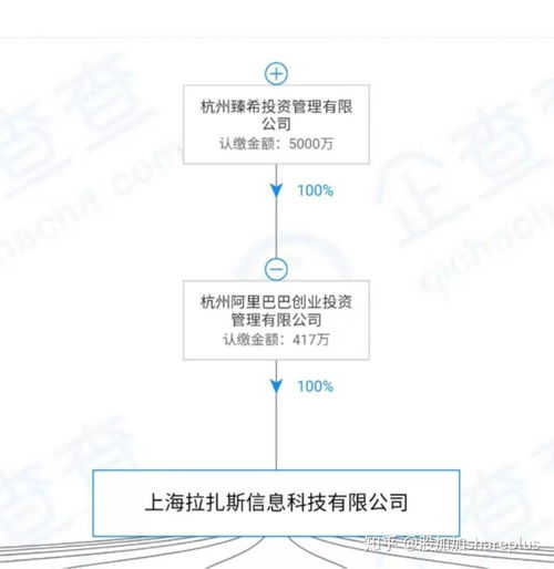 阿里全資收購餓了么 企業(yè)管理視角下的戰(zhàn)略意義與未來影響
