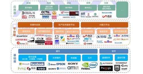 一文讀懂元宇宙 從概念到產業，揭秘計算機軟硬件及輔助設備的商業新航道