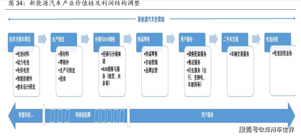新能源汽車行業(yè)研究 市場(chǎng)滲透率顯著提升，產(chǎn)業(yè)鏈景氣度持續(xù)向好——聚焦整車銷售